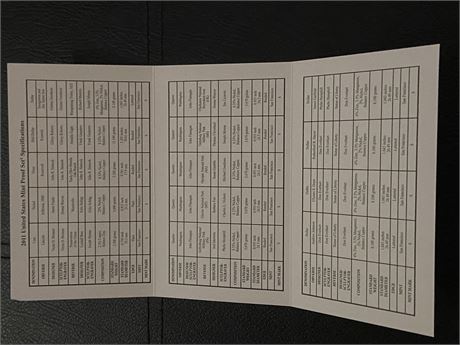 2011 United States Mint Proof Set